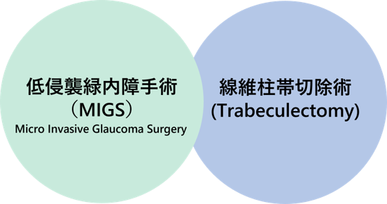 緑内障手術について